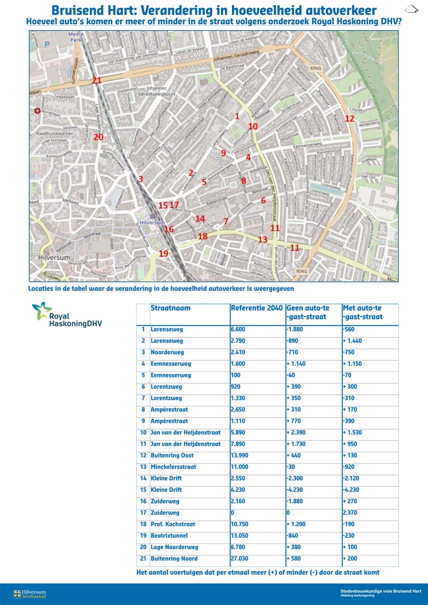 veranderingen in de hoeveelheden autoverkeer. U kunt voor een toelichting contact opnemen met bruisendhart@hilversum.nl